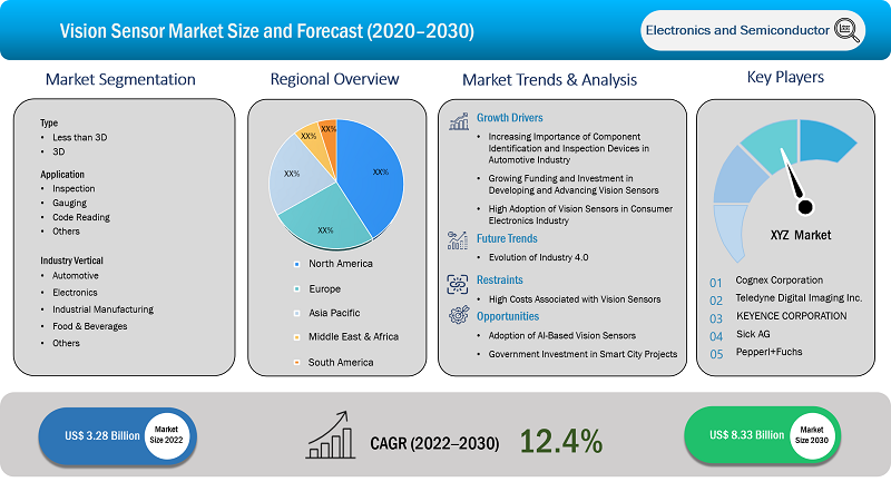 vision-sensor-market