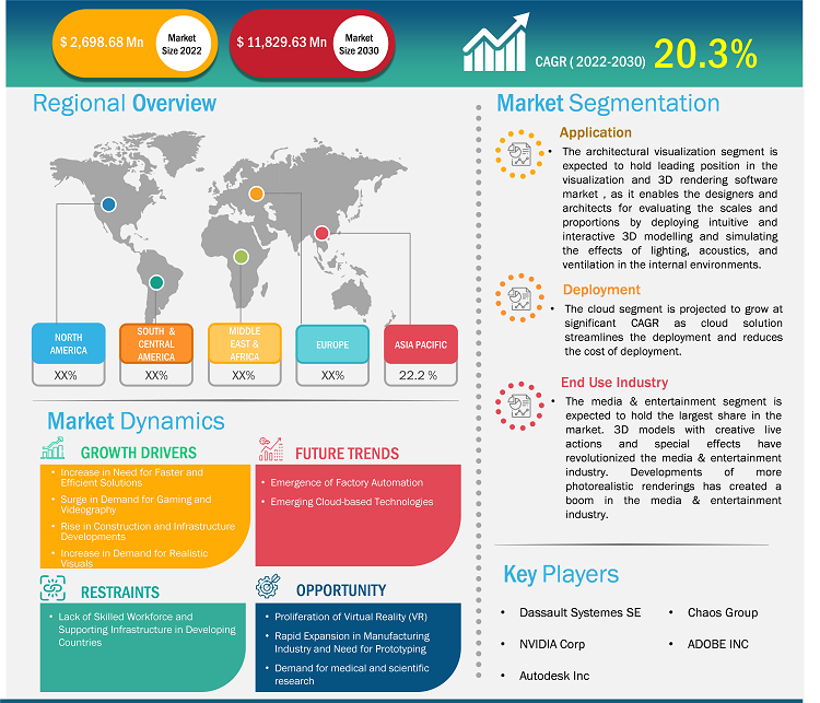 visualization-and-3d-rendering-software-market