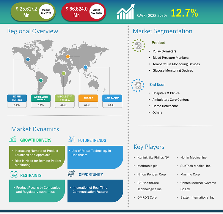 vital-signs-monitoring-devices-market