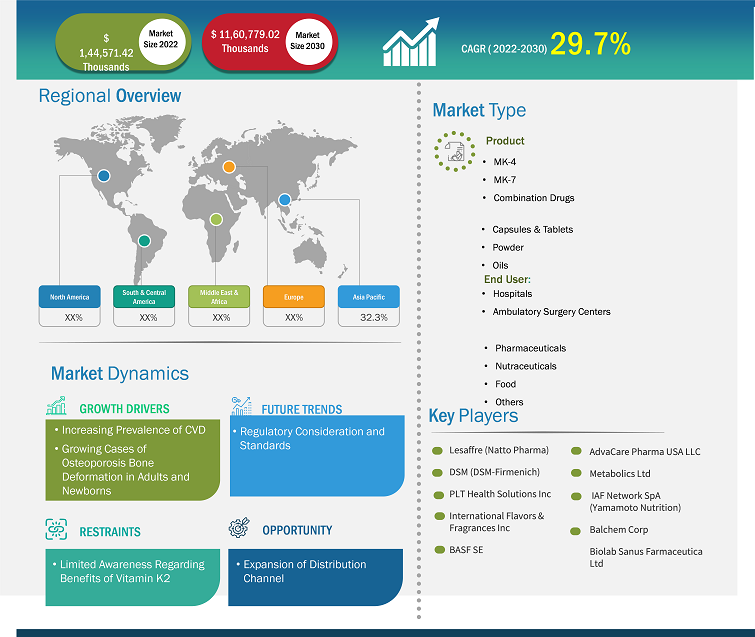 vitamin-k2-market