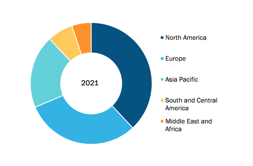 Vitrectomy Devices Market, by Region, 2021 (%)