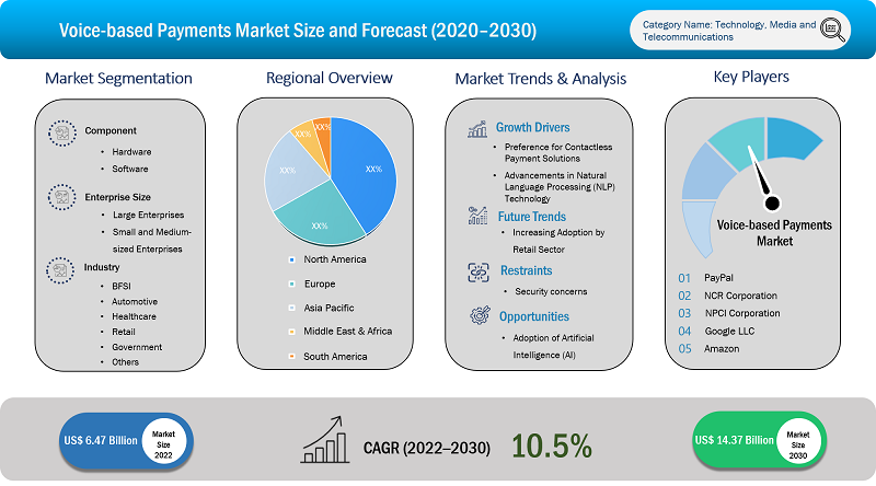 voice-based-payment-market