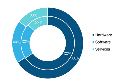 Volumetric Video Market, by Volumetric Capture, during 2020–2028 (%)