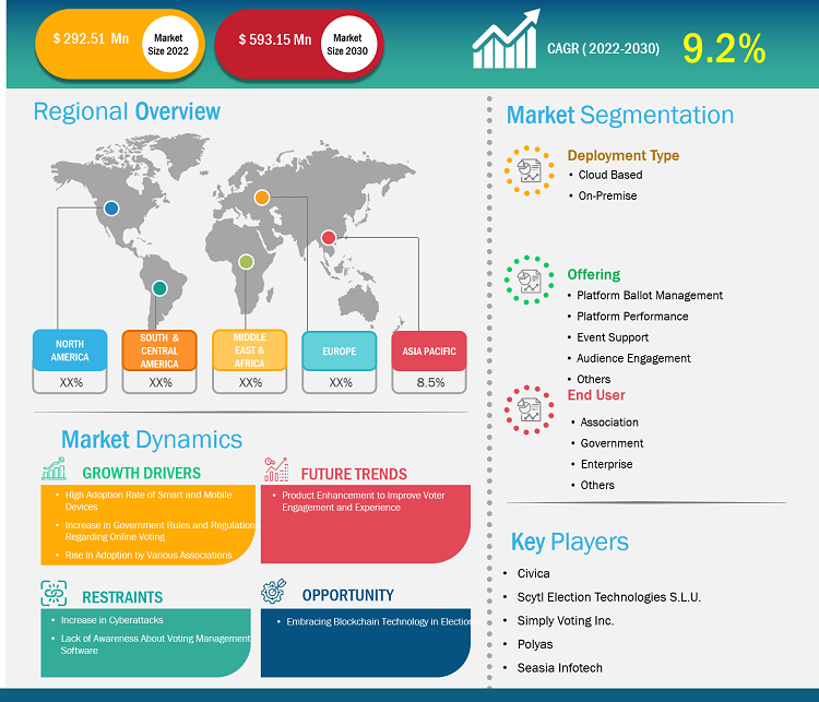 voting-management-software-market