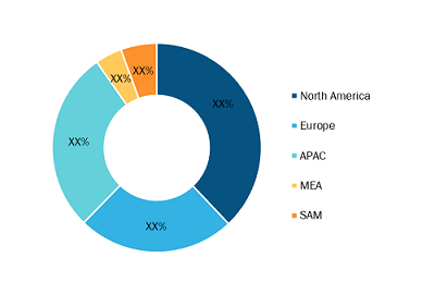 Warehouse Management System Market Share – by Geography, 2022