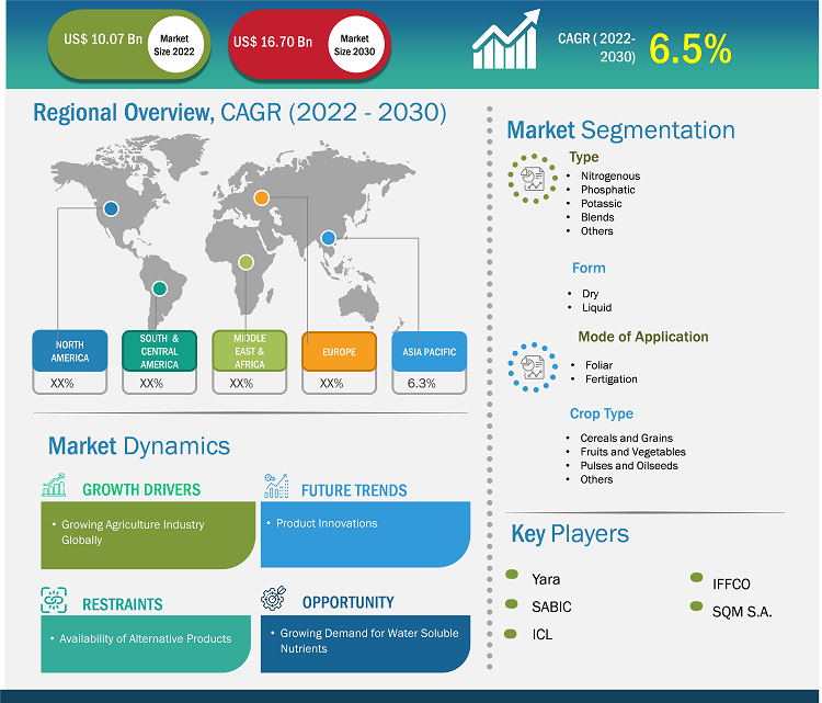 water-soluble-fertilizers-market