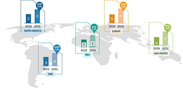 Water Treatment System Market Share — by Region, 2023