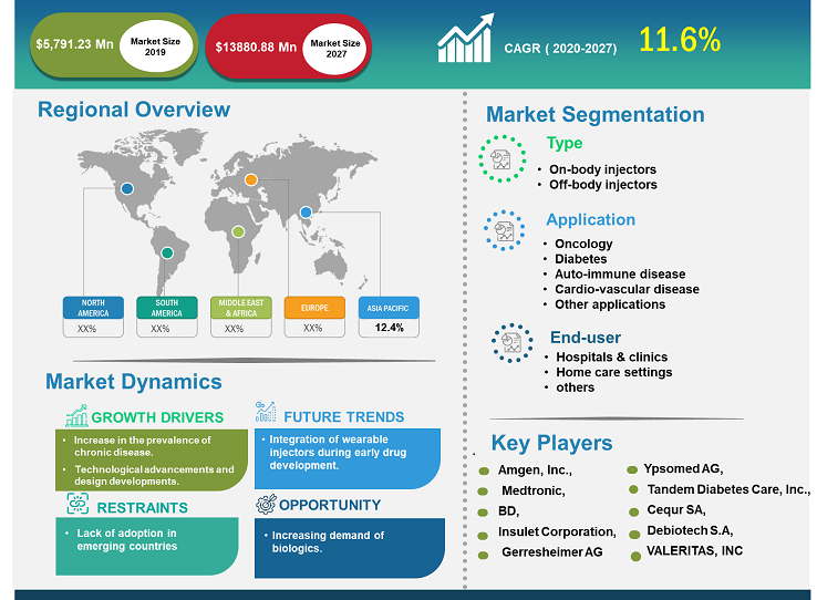 wearable-injectors-market