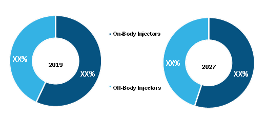 Segmental Analysis: