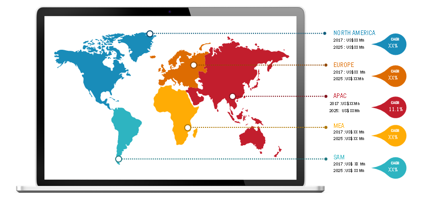 wearable-medical-devices-market