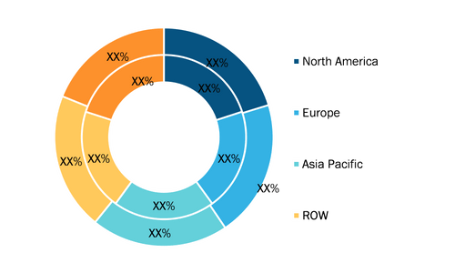 Wearable Sensor Market – by Geography, 2020 and 2028 (%)