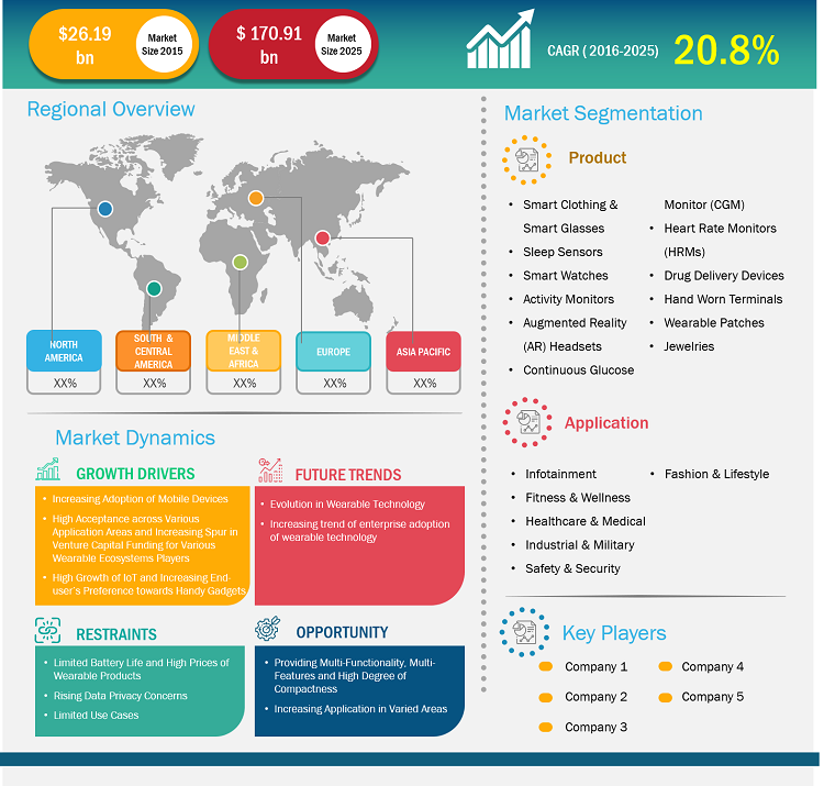 wearable-technology-market