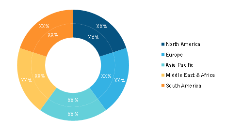 Weather Monitoring System Market — by Geography, 2020 and 2028 (%)