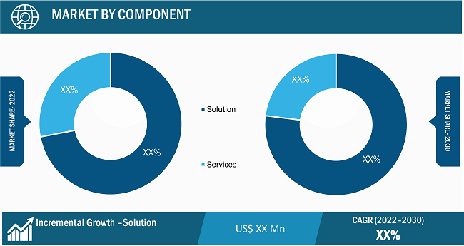 Market Segmental Analysis: