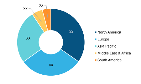 Welded Steel Tubes Market Analysis — by Region