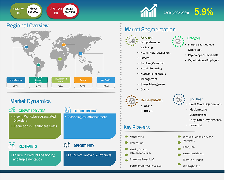 well-being-platform-market