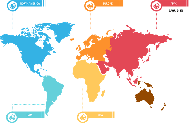 wheat-protein-market