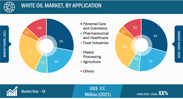 white-oil-market