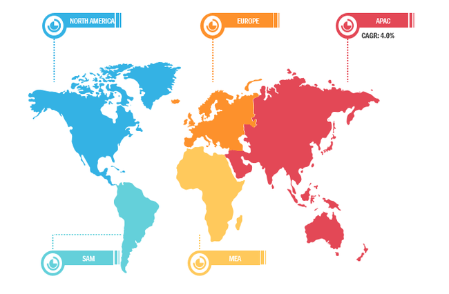 White Oil Market – Regional Overview