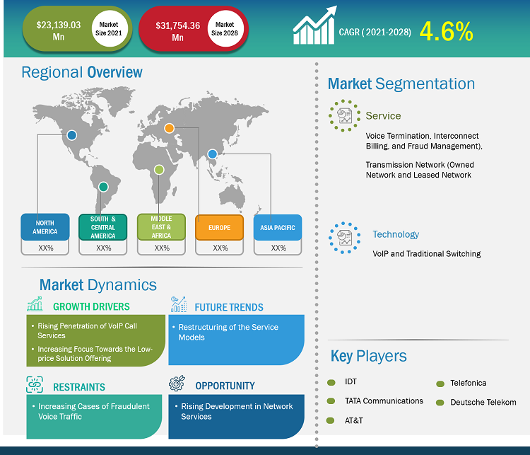 wholesale-voice-carrier-market