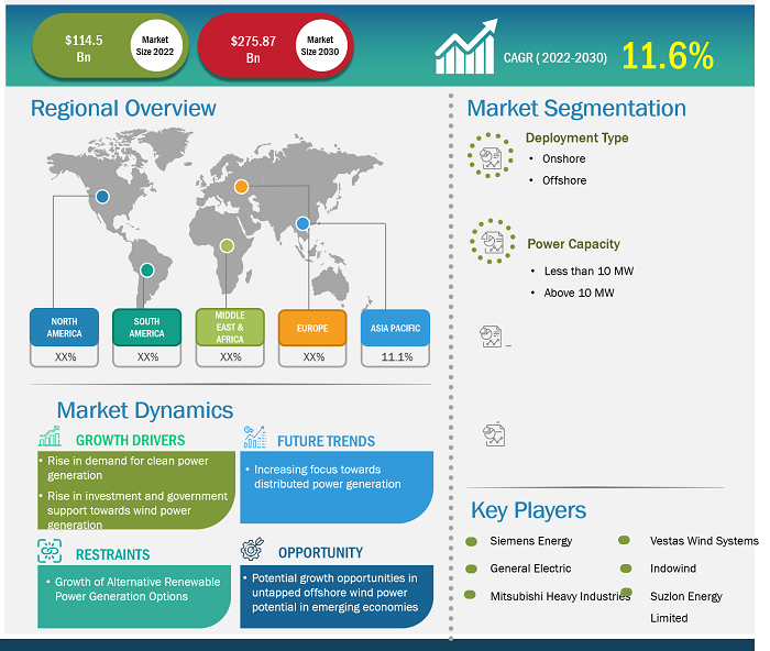 wind-power-installation-market