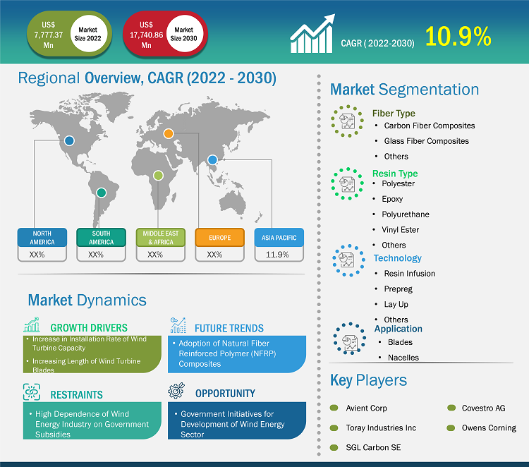 wind-turbine-composite-market