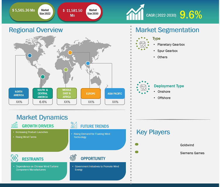 wind-turbine-gearbox-market