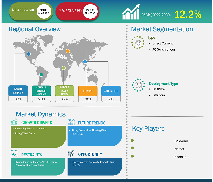 wind-turbine-generator-market