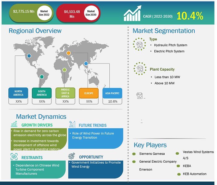 wind-turbine-pitch-system-market