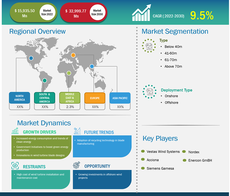 wind-turbine-rotor-blades-market