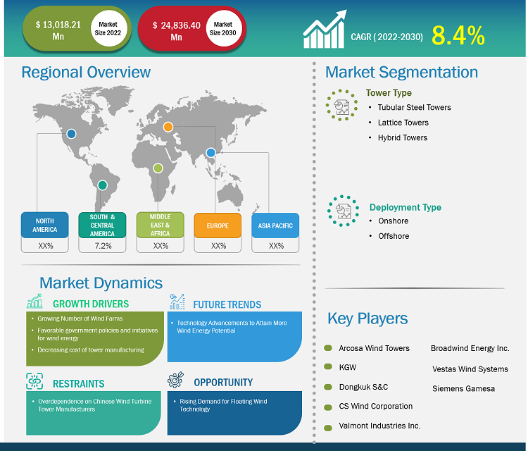 wind-turbine-tower-market