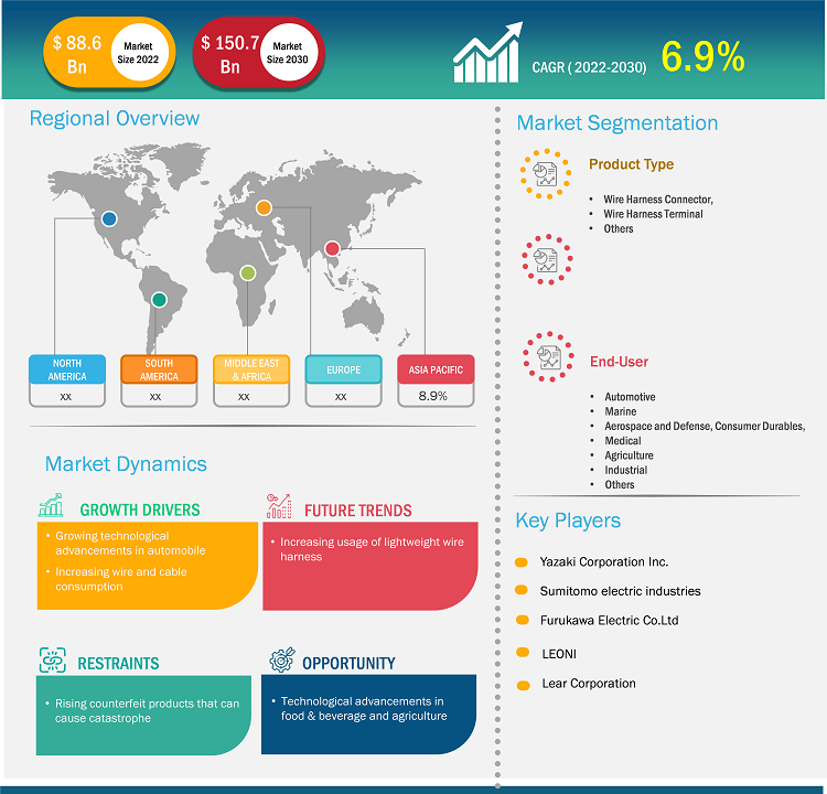 wire-harness-market