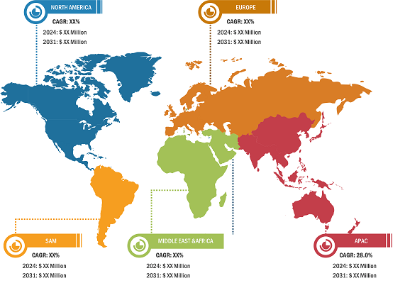 Wire-to-Board EV Connectors Market
