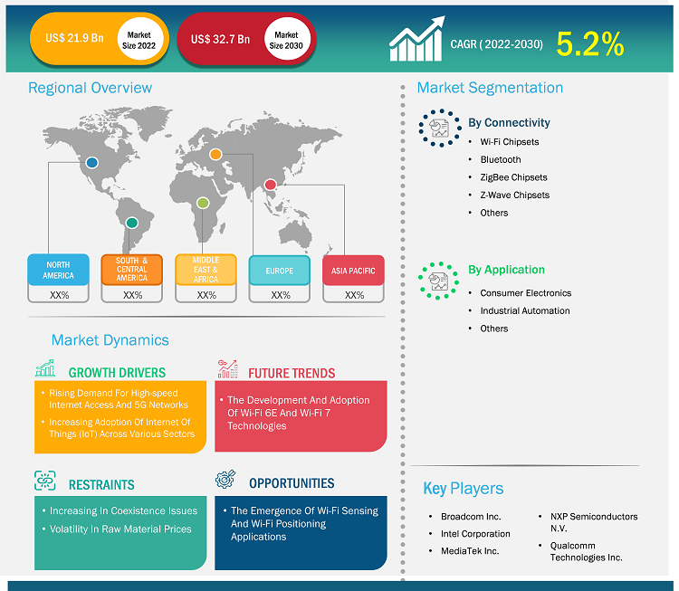 wireless-chipset-market