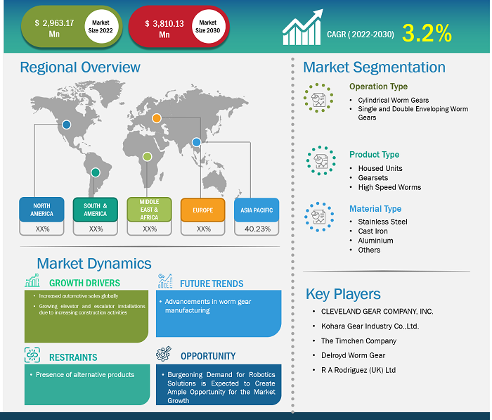 worn-gear-drives-market