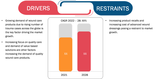 wound-dressing-market