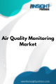 Air Quality Monitoring  Market