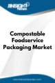 Compostable Foodservice Packaging  Market