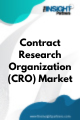 Contract Research Organization  Market