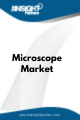 Microscope  Market