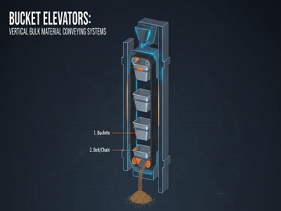 Bucket Elevators Market Trends & Innovations You Should Know