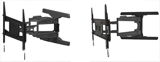 TV Mounts Market