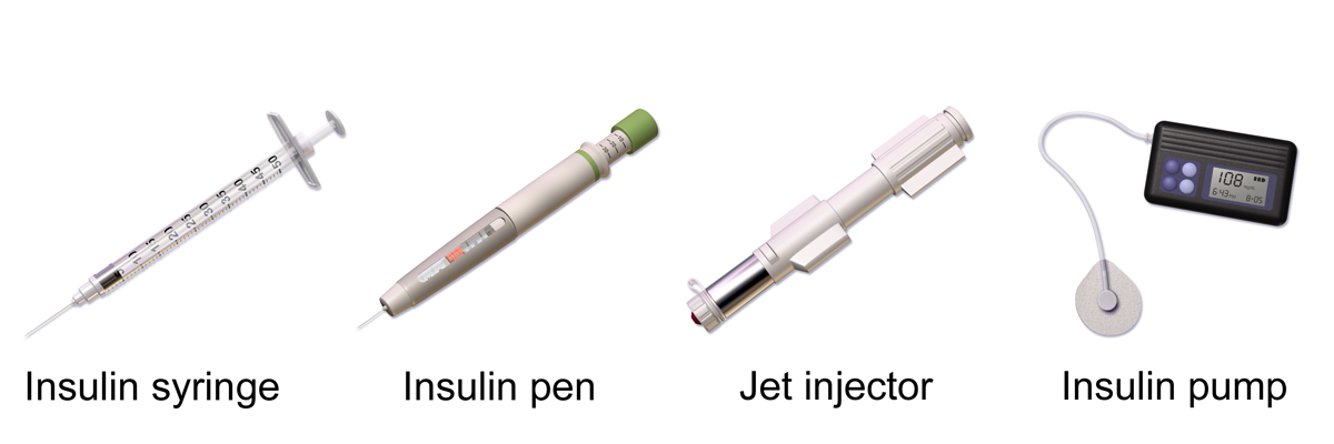 Insulin Delivery Devices Market