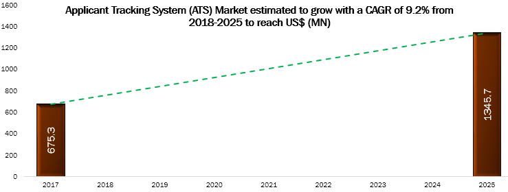 Applicant Tracking System Market