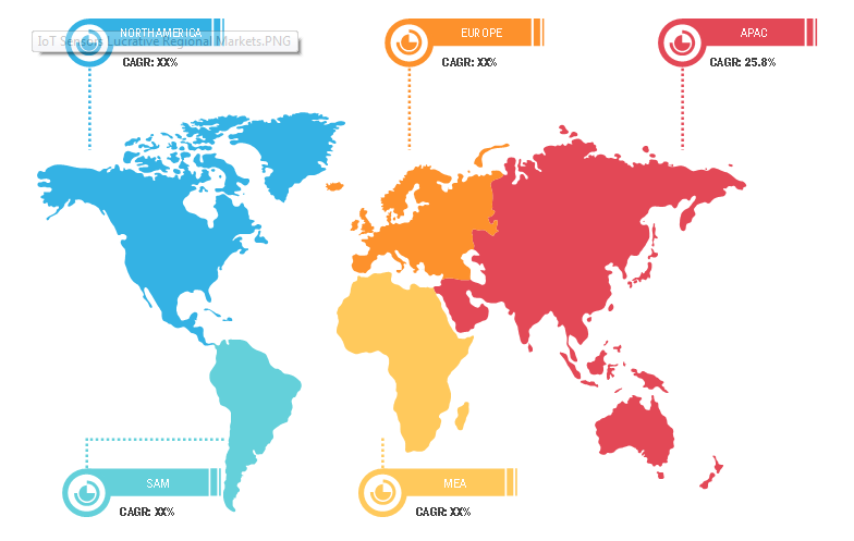 IoT Sensors Market