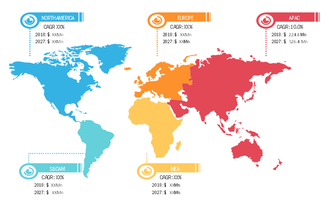 Perfusion Systems Market