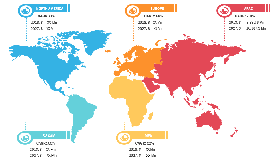 Cardiovascular Devices market