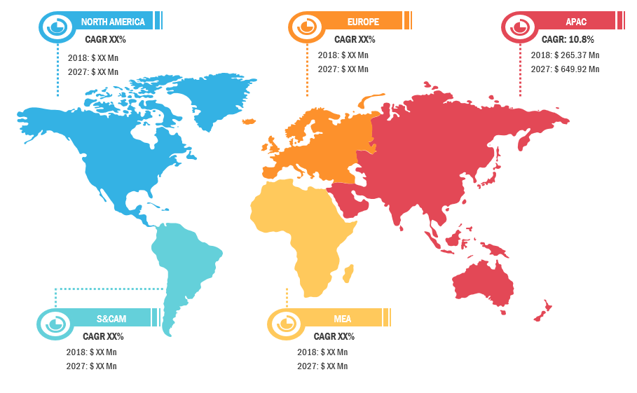 nurse call systems market