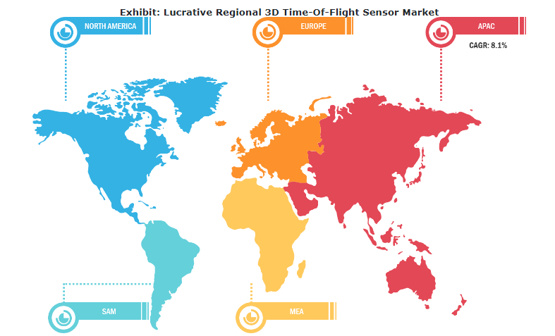 3D Time-of-Flight Sensor Market