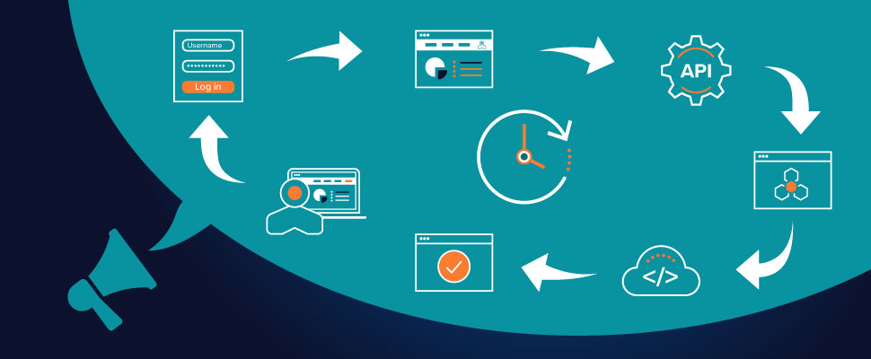 Synthetic Monitoring Market